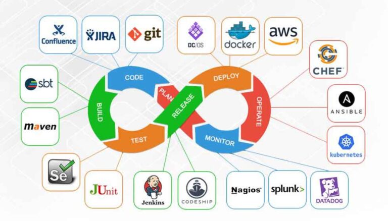 Building a Learning Engine: How DevOps Thrives on Curiosity and Experimentation